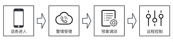 企业消防智能接处警应用场景